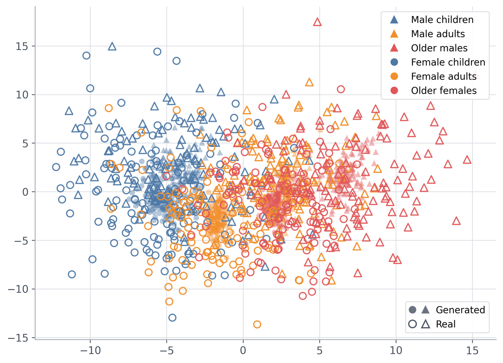 Paper FFHQ PCA distribution comparison, 1 NFE · Drift Model