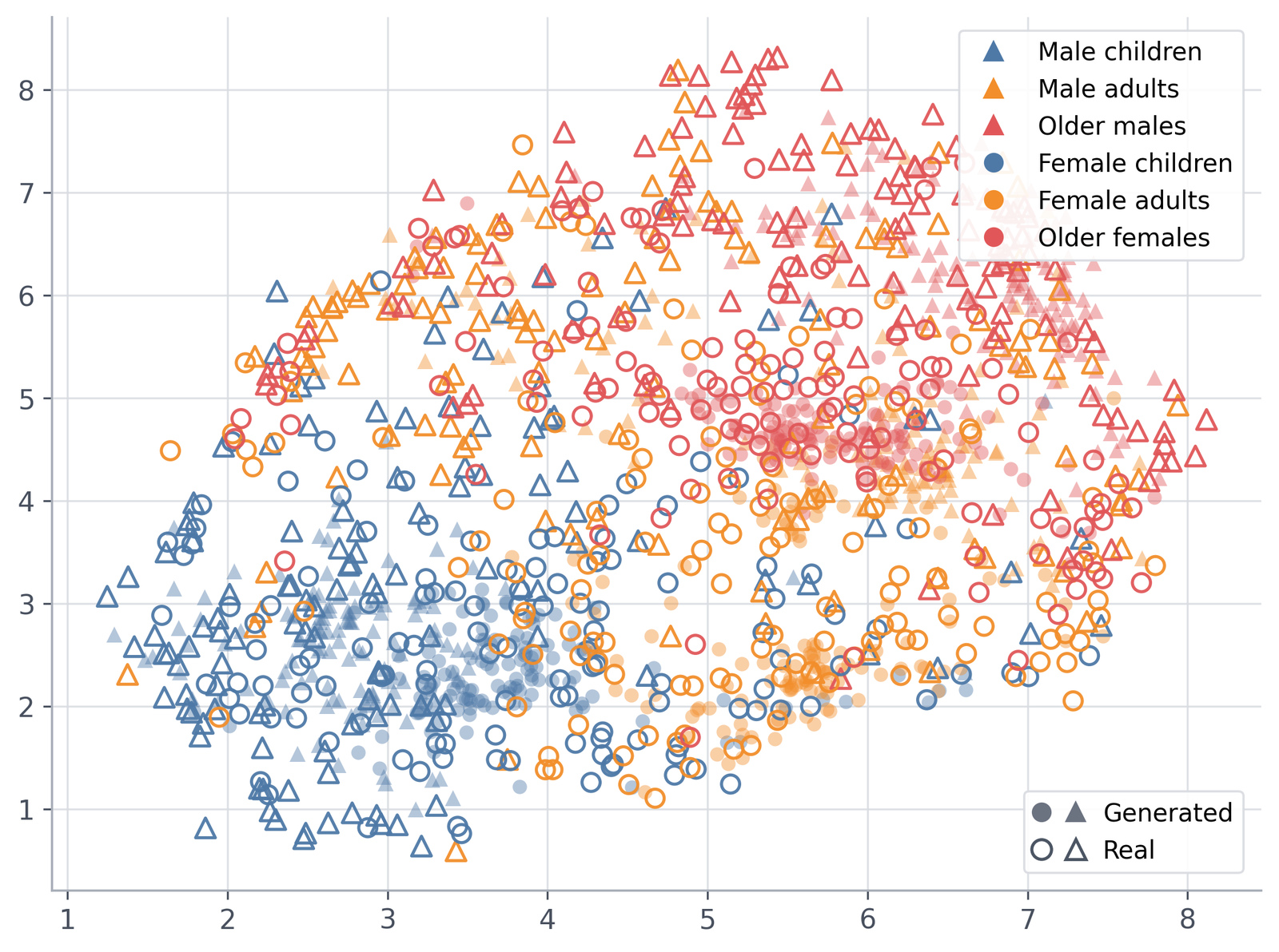 Paper FFHQ UMAP distribution comparison, 1 NFE · Drift Model