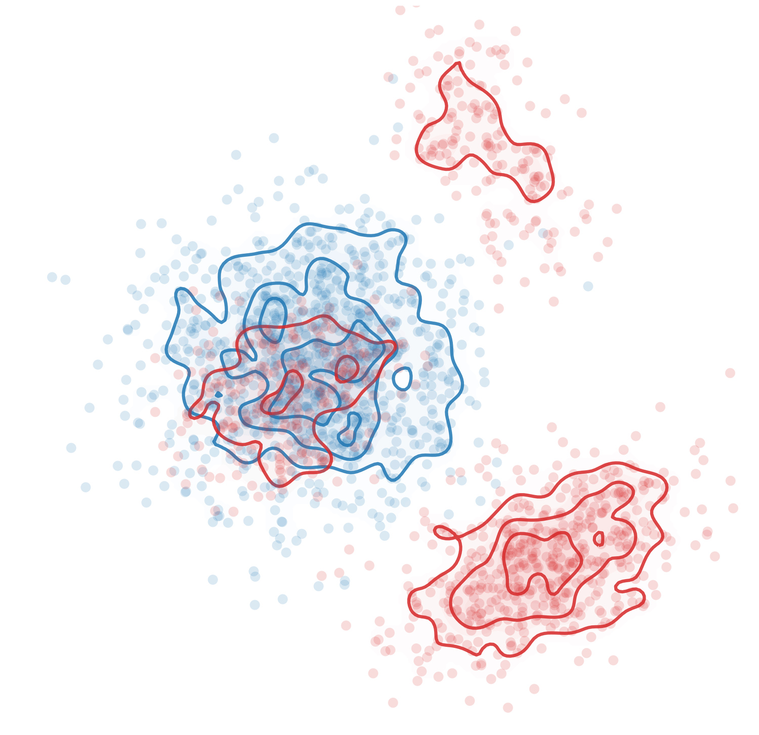 Source and target endpoint distributions in the paper’s grouped drift illustration