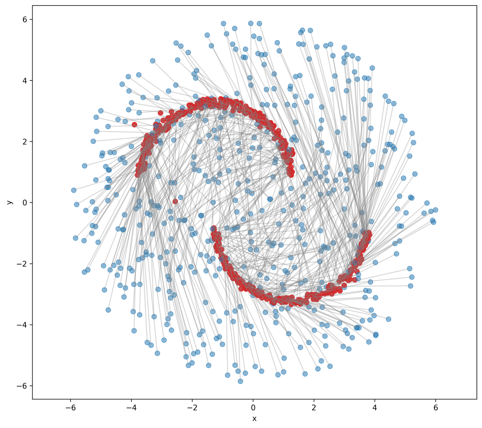 One-step DFM trajectories toward two moons