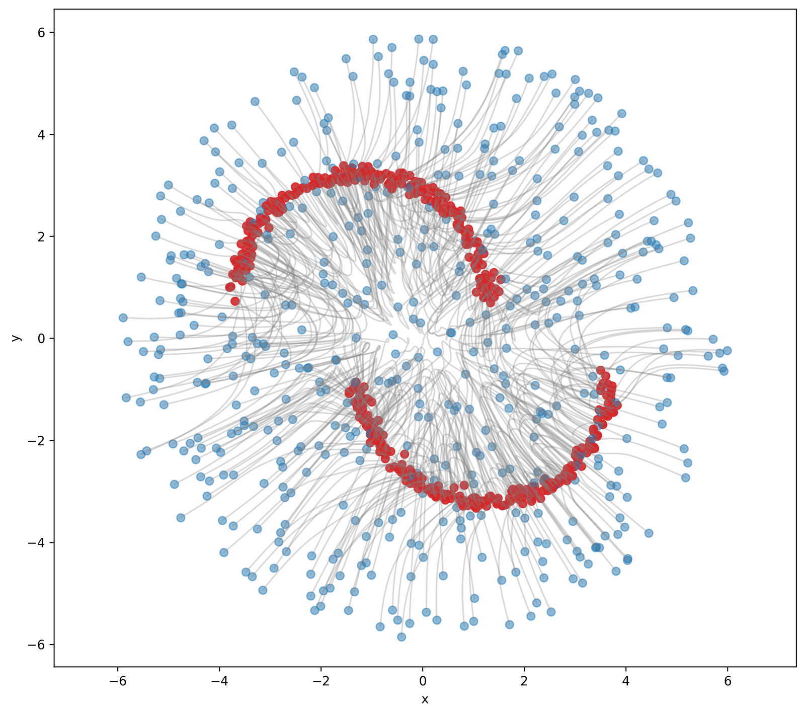 Twenty-step DFM trajectories toward two moons