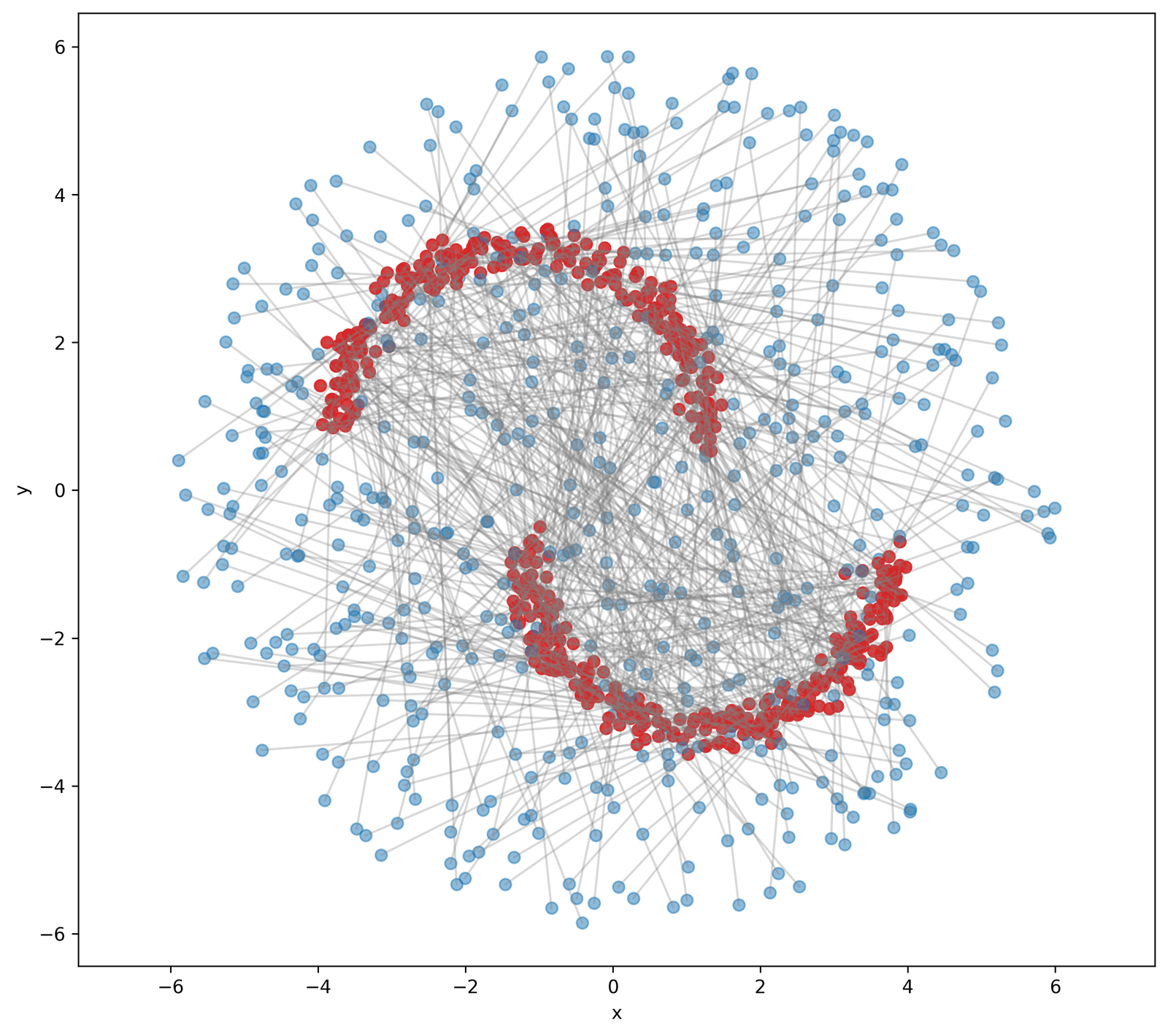 Two moons target distribution and reference interpolation