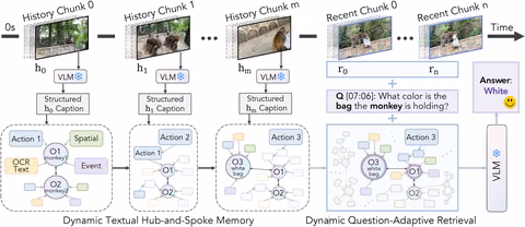 D-HSM overview
